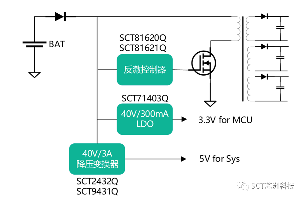 图示形貌已自动天生