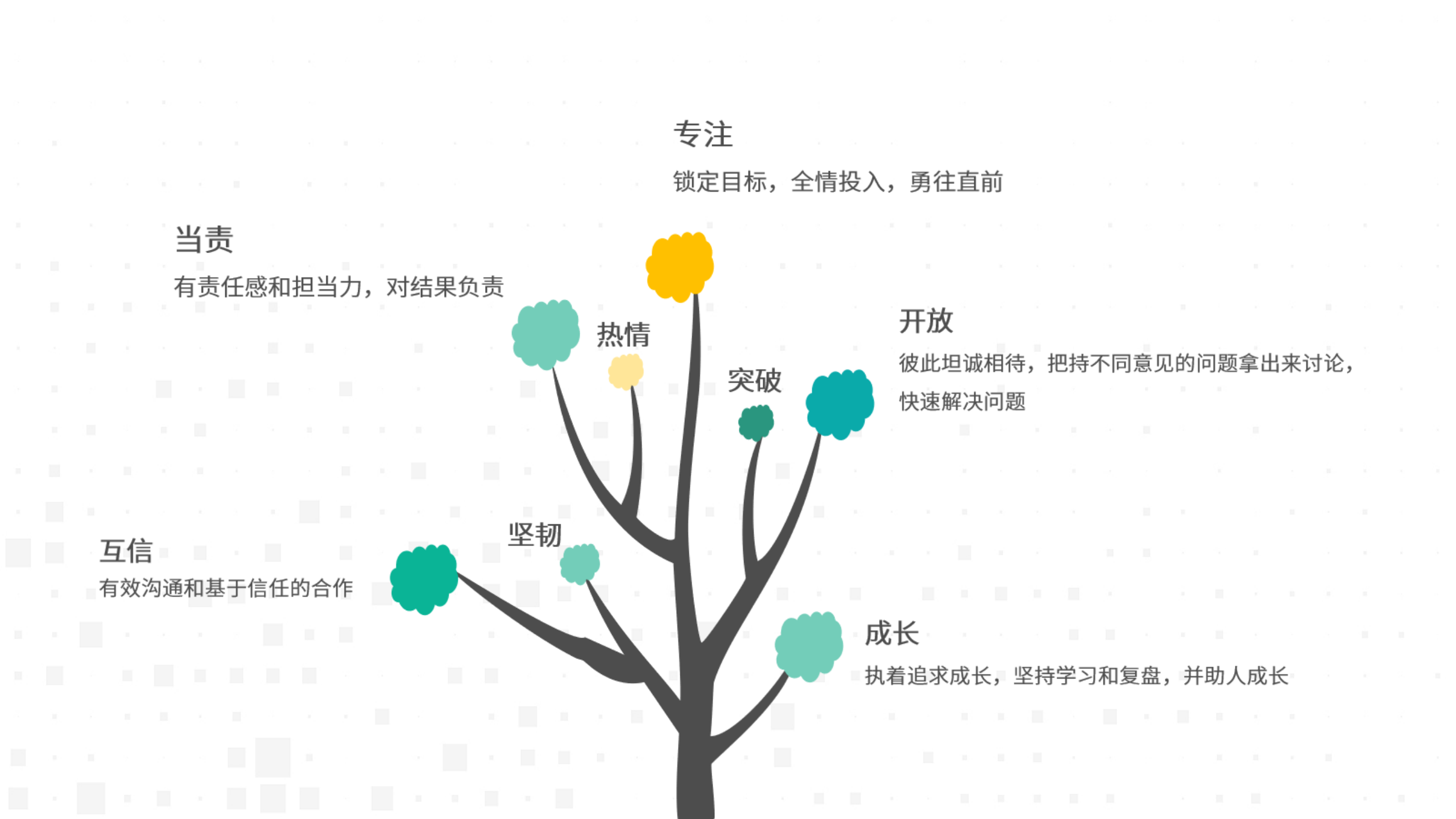 互信求真，，，，，，，，温暖偕行