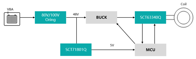 图示

AI 天生的内容可能不准确。。。。