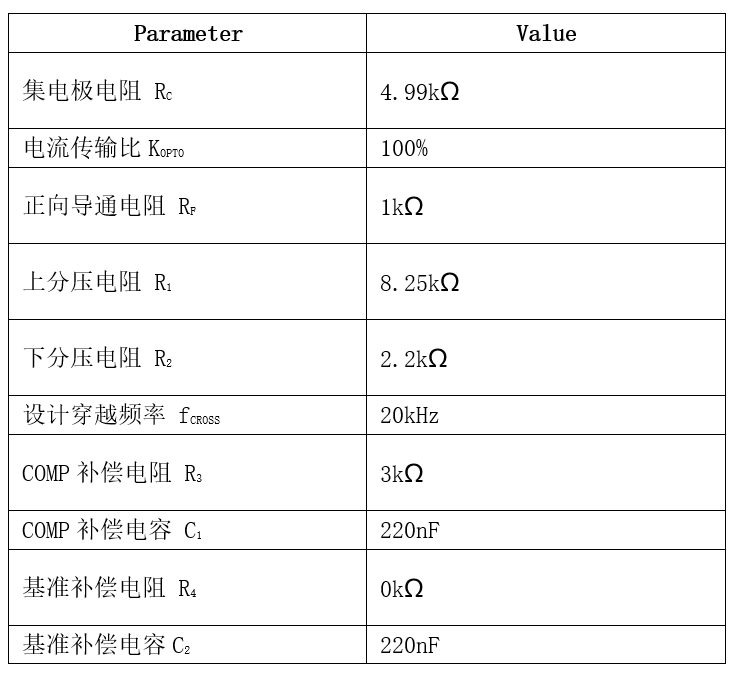 表格

AI 天生的内容可能不准确。。。