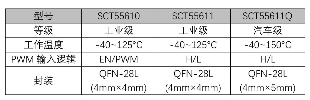 表格AI 天生的内容可能不准确。。。